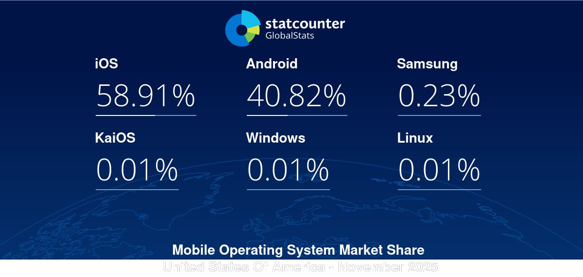 gs.statcounter.com