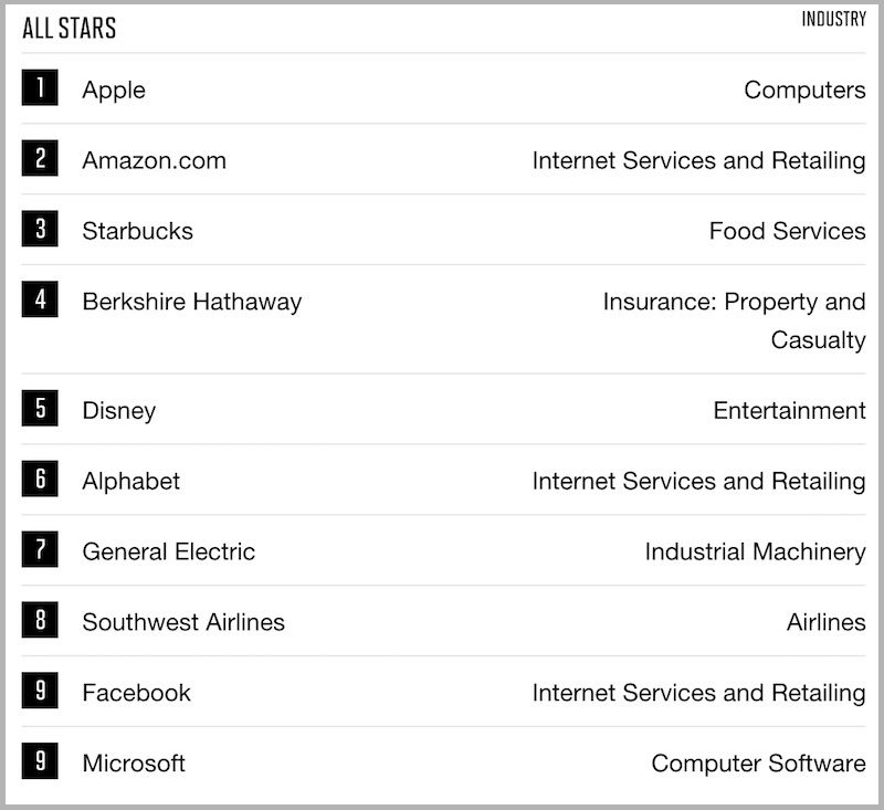 fortune-list-respected-800x733.jpg