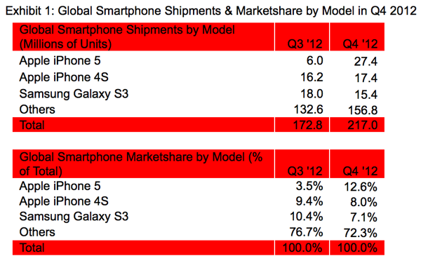 strategy_analytics_iphone_5_bestselling1.png