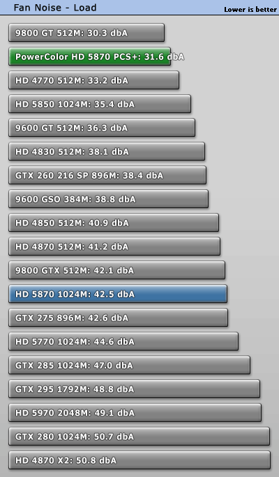 fannoise_load.gif