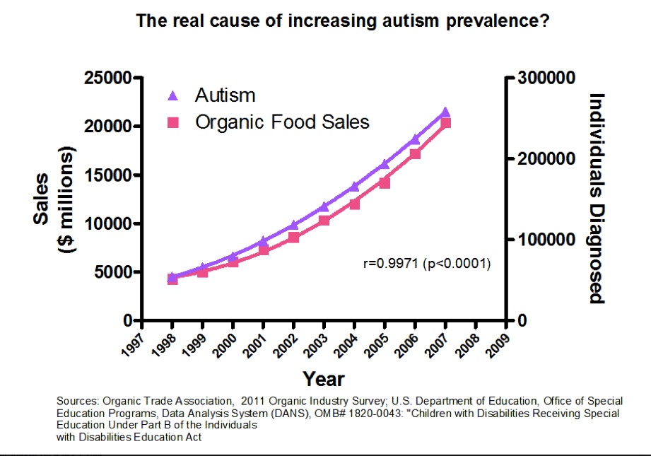 Autism-Organics-copy.jpg