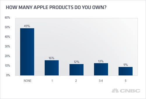 applecnbc.jpg