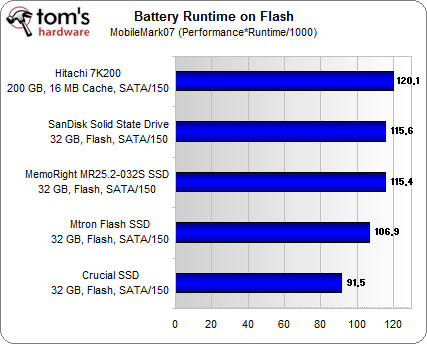 mobilmark07-performance-runtime.png