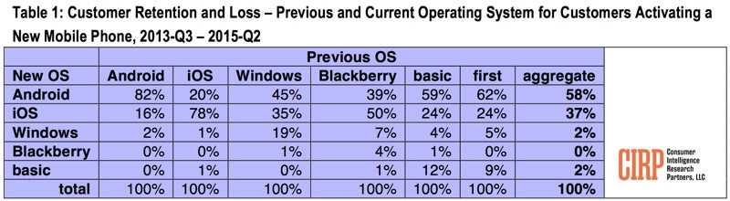 customerretentionrateiosandroid-800x220.jpg