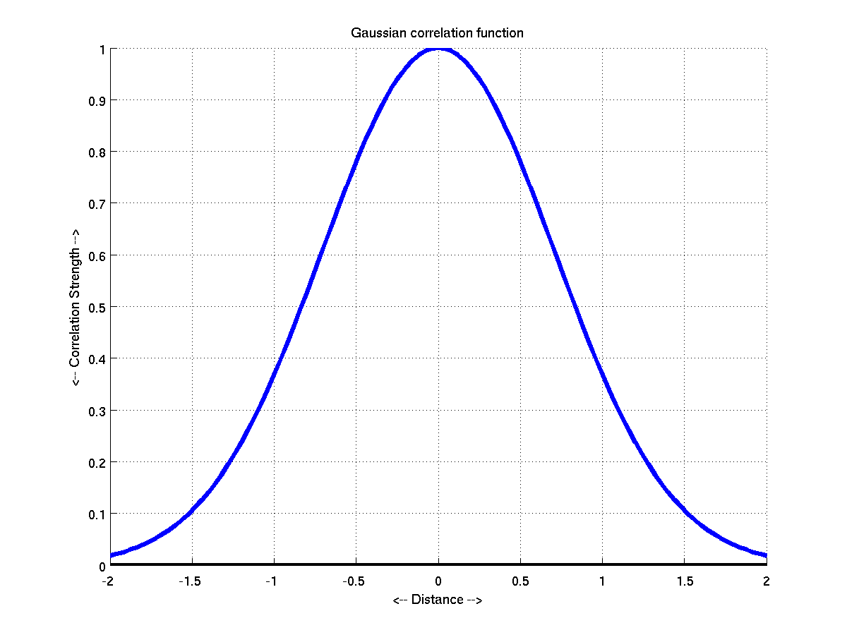 gaussian_plot.png
