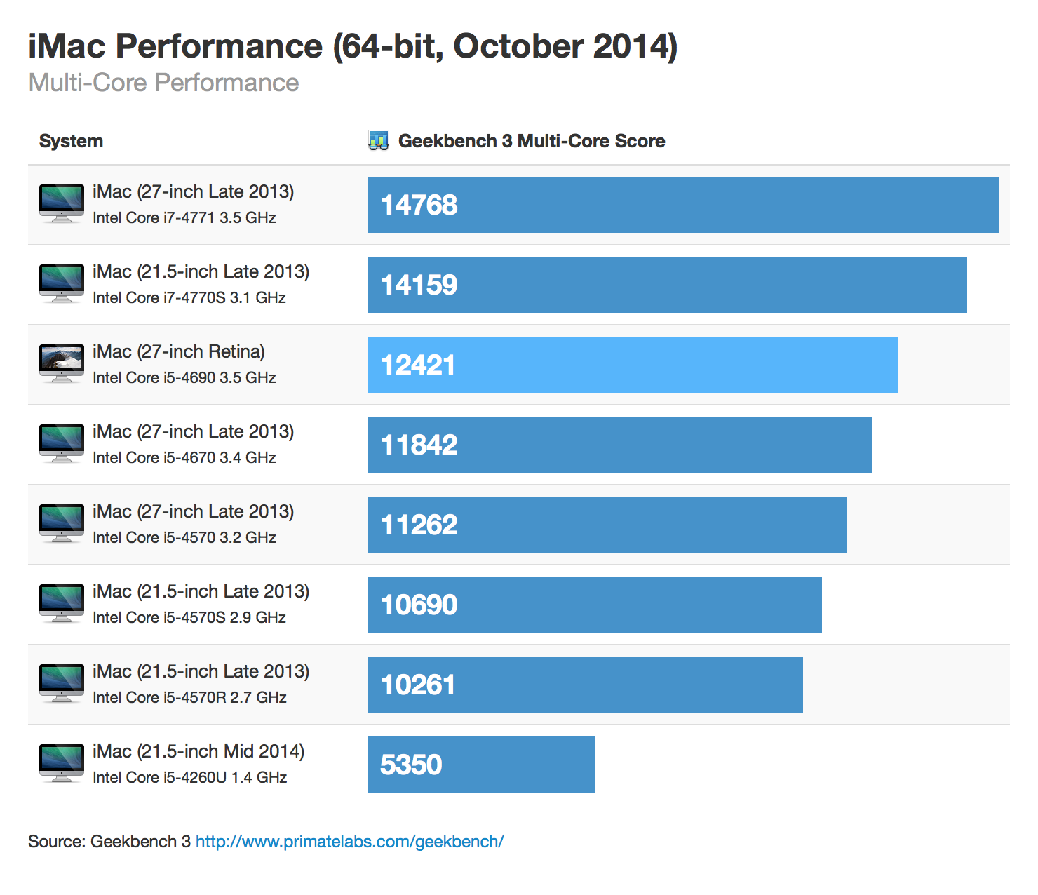 retina-imac-64bit-october-2014-multicore.png