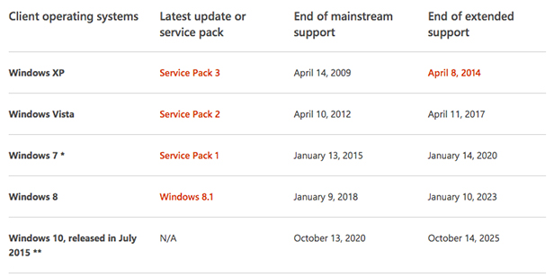 02-Windows-10-life-cycle.jpg-136399538742502601