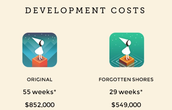 developmentcosts.jpg