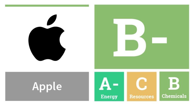applegreenpeacegrade2-800x441.jpg