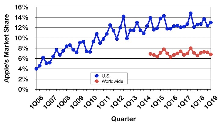 gartner_1Q19_trend.jpg