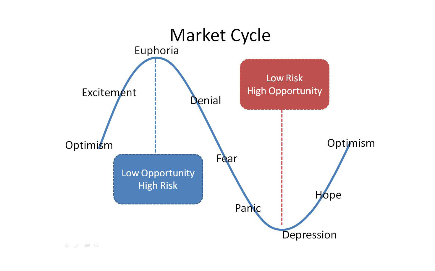 market-cycle1.jpg