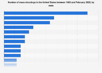 www.statista.com