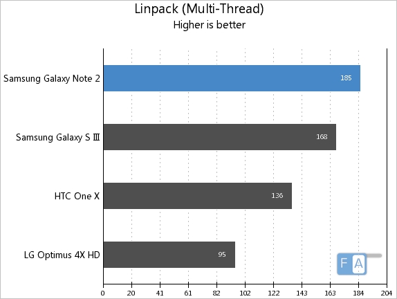 Note-2-Linpack-Multi-Thread.jpg