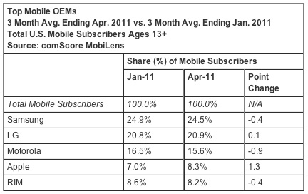 comscore_apr11_phones.jpg