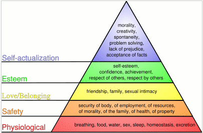 maslows_hierarchy_of_needs.gif
