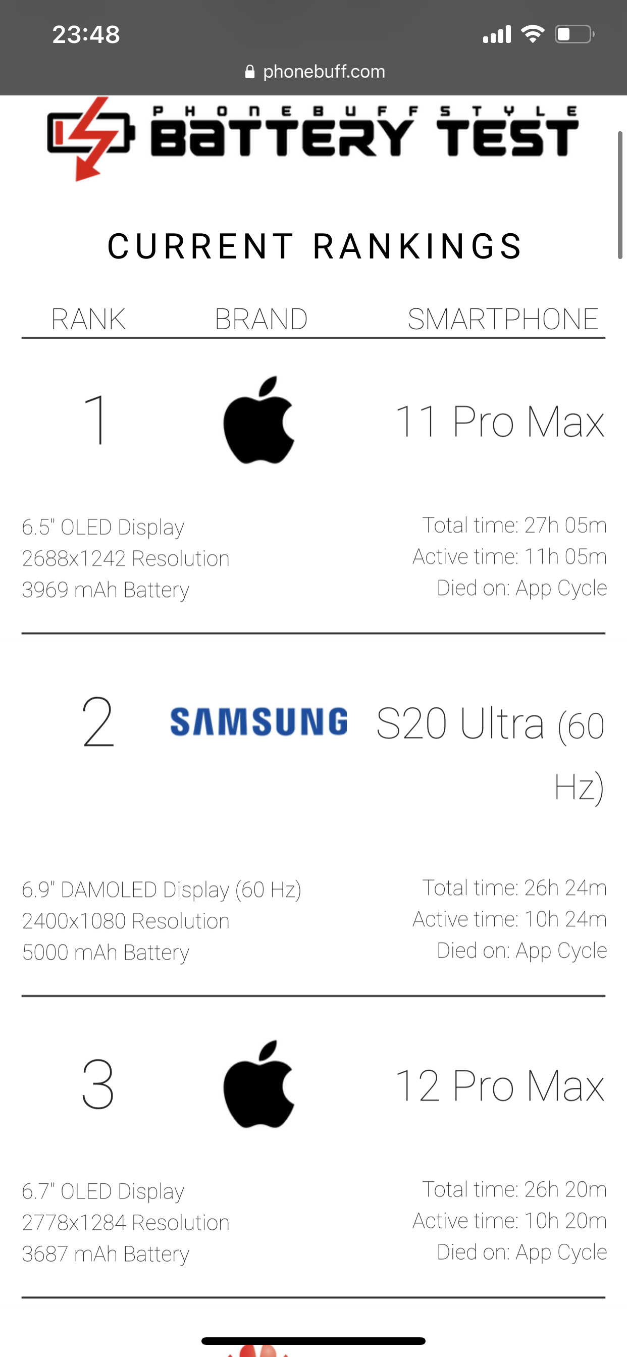 iPhone 12 Pro Max how’s your battery life been so far? Post your usage