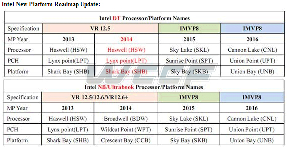 Intel-Cannonlake-Union-Point-Union-Bay.jpg