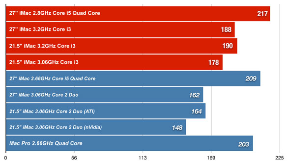 153135-mid2010imac_chart_original.jpg