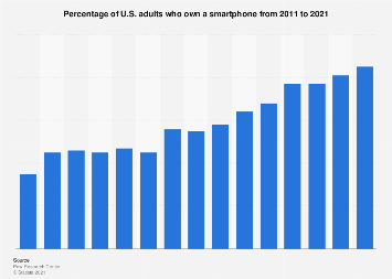 www.statista.com