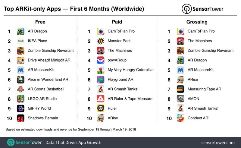 top-arkit-apps-six-months-800x491.jpg