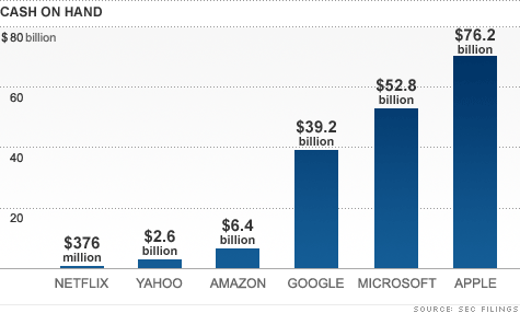 chart-netflix-cash-stash.top.gif