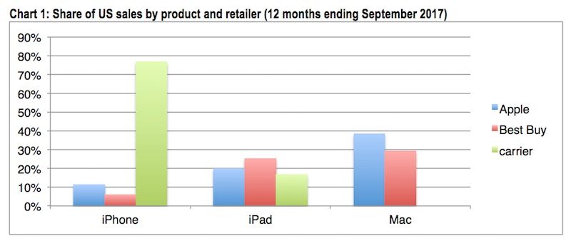 cirp-mac-apple-store-800x338.jpg