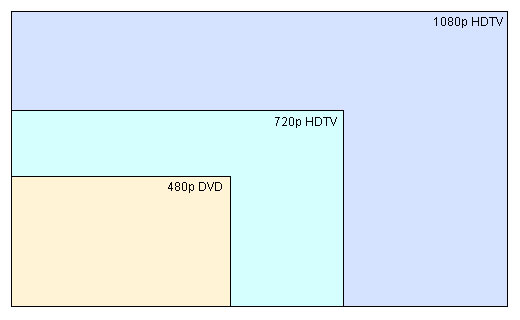 480i-720p-1080p-resolutions-compared-2.jpg