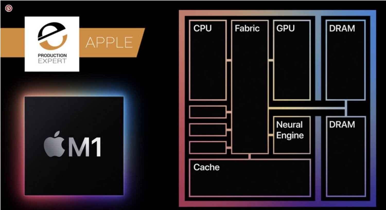 Cuphead on M1 Mac: Runs great on Apple Silicon processors