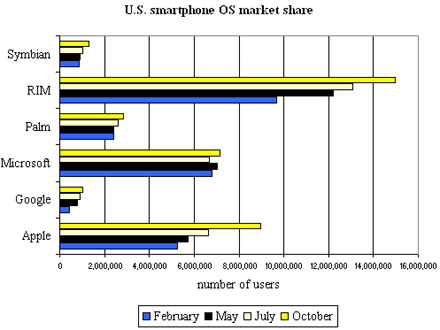 114844-comscore_october_data.jpg