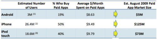 111409-app_store_market_500.png