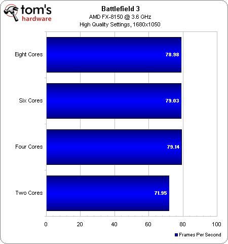 amd%20fx-8150%20cores.png