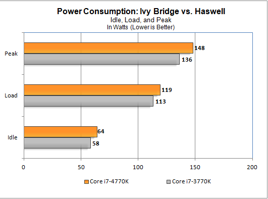PowerConsumption.png