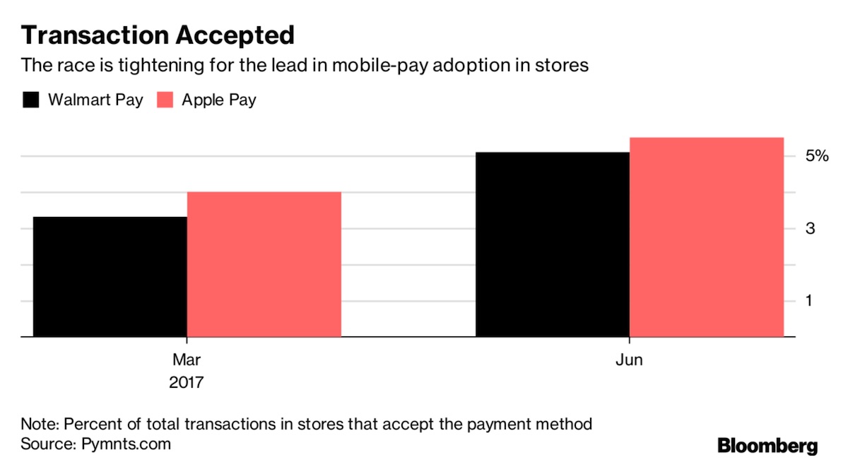 bloomberg-walmart-pay.jpg