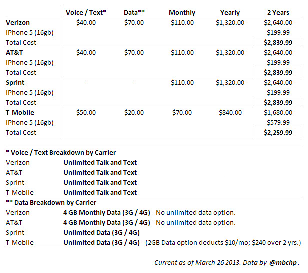 iPhone-ownership-cost-Zagg-chart.jpg