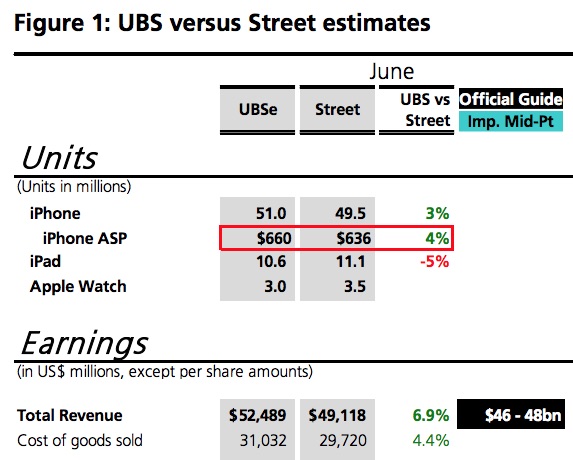 UBS-3Q15-Apple.jpg