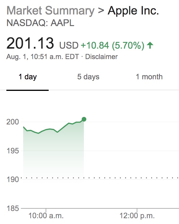 aapl-200.jpg