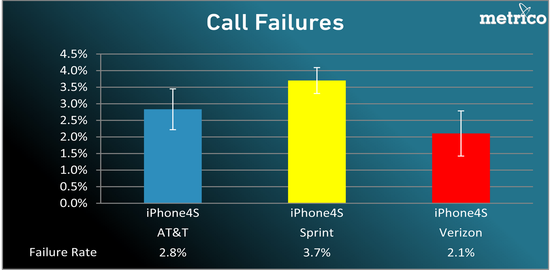 Metrico-iphone-calls.png