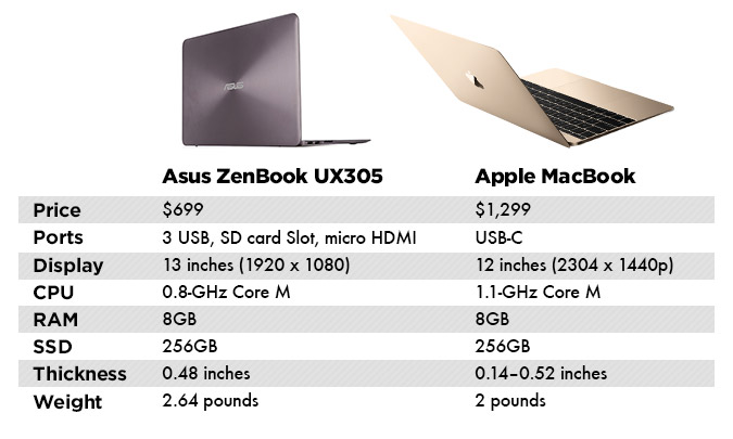 MacBook-Alternative1.jpg