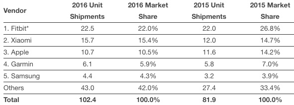 idc-q4-16.jpg