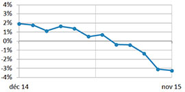 graphe_stat_mens_web.jpg