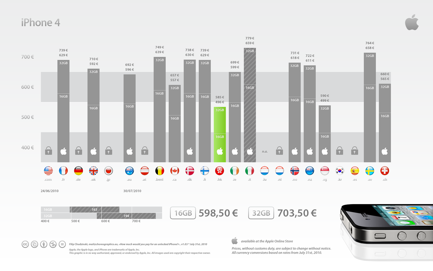 unlocked-iPhone-4-price-comparison-chart.png