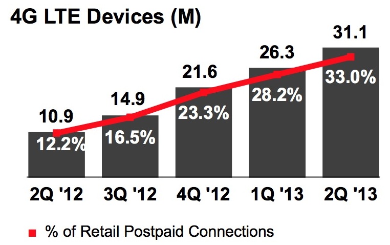 verizon_lte_devices_2q13.jpg