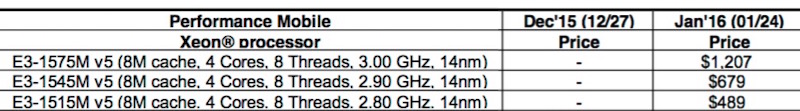 skylake_15mbp_xeon_chips.jpg