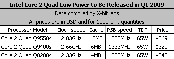 intc_core2quad_65w_specs_.png