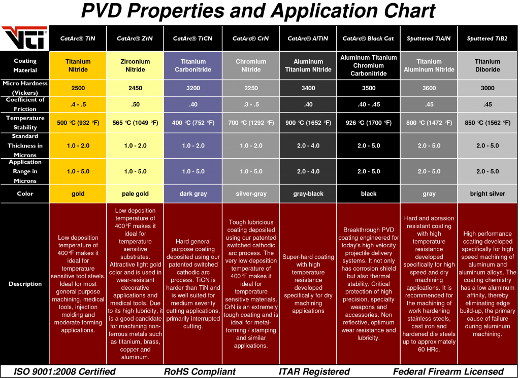 CoatingSelection-1024x746.png