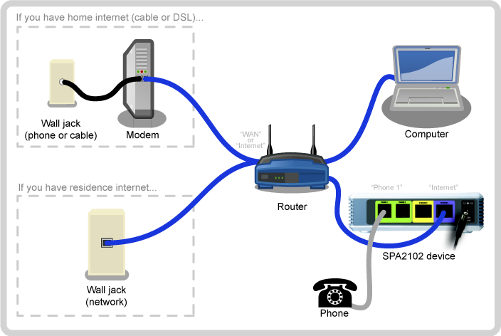 SPA2102_installation_router.jpg