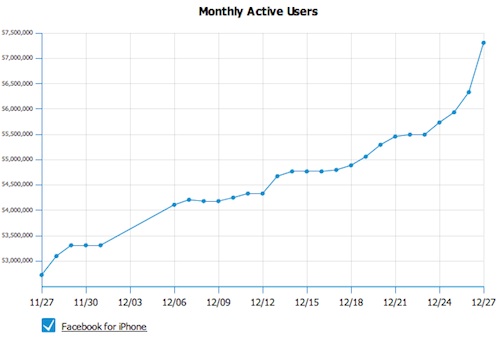 135851-facebook_active_users.jpg