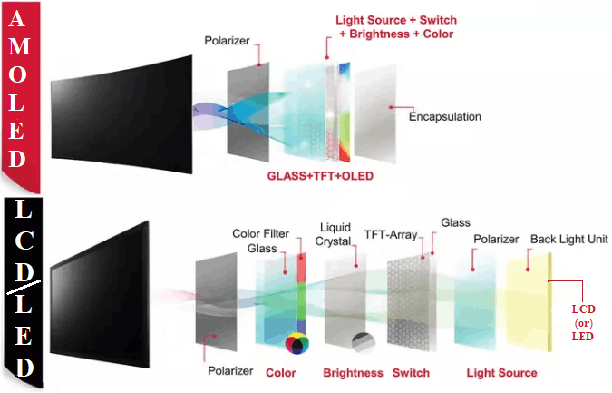 OLED-vs-LCD.png