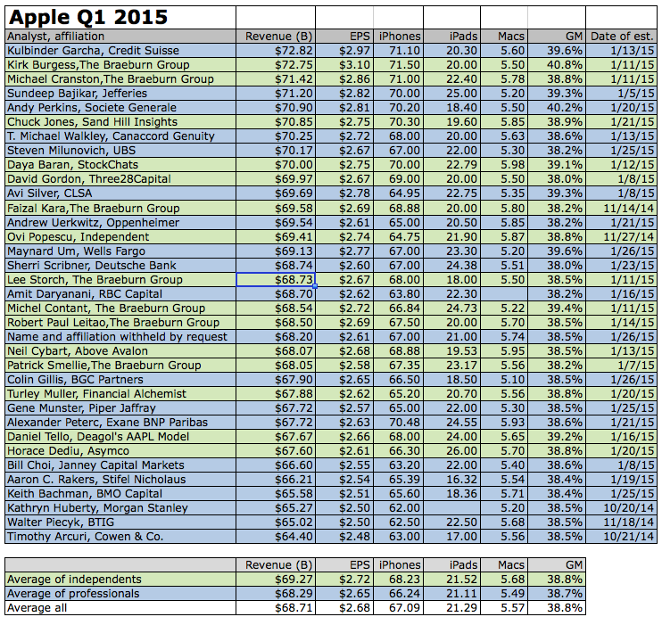 Apple-Q1-2015-Analysts.png
