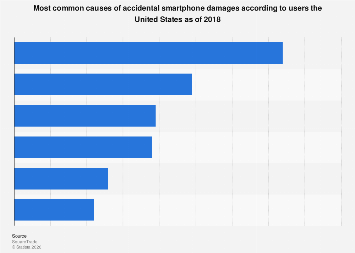 www.statista.com